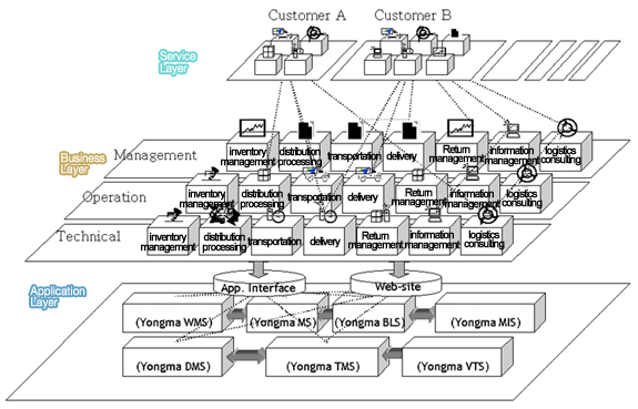 scope,tplservice1