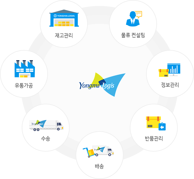 택배관리 시스템