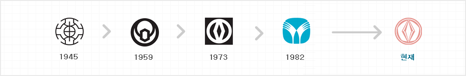 CI history 1945/1959/1973/1982/현재